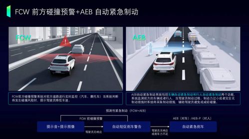 汽車碰撞多少g值