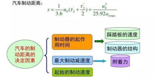 汽車制動時間通常多少
