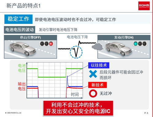 汽車電壓能沖到多少