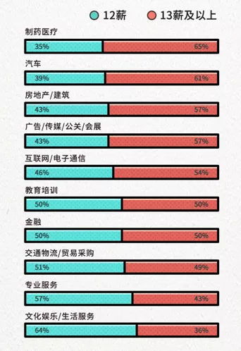 汽車測評人工資多少
