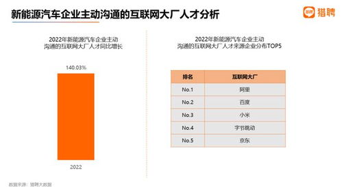 汽車測評人工資多少