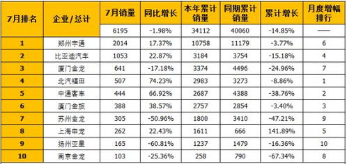 汽車直播月銷量多少