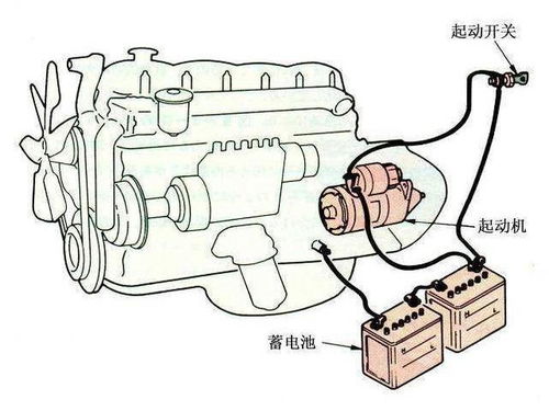 雙塔汽車電瓶多少伏