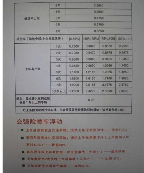 汽車(chē)三險(xiǎn)費(fèi)用多少