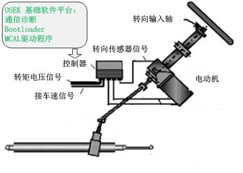 汽車轉向梯形角多少