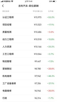 汽車電腦開(kāi)發(fā)月薪多少