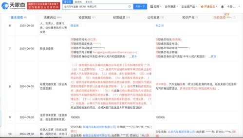 裕隆汽車金融收入多少