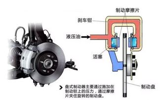 汽車制動原理有多少 汽車制動原理有多少