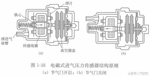 汽車制動原理有多少 汽車制動原理有多少