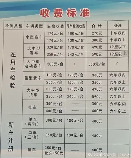 汽車年審換證費(fèi)用多少