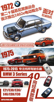 汽車類達人有多少