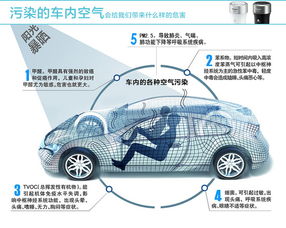 汽車除甲醛價位多少 汽車除甲醛價位多少