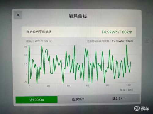 增程式汽車電壓多少