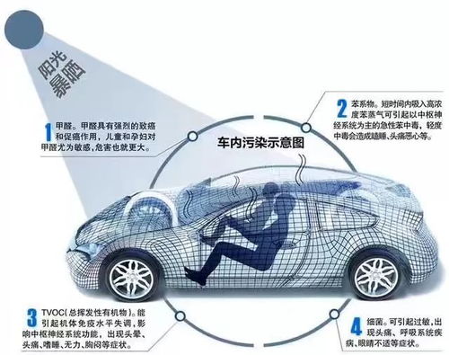 汽車簾子尺寸是多少 汽車簾子尺寸是多少