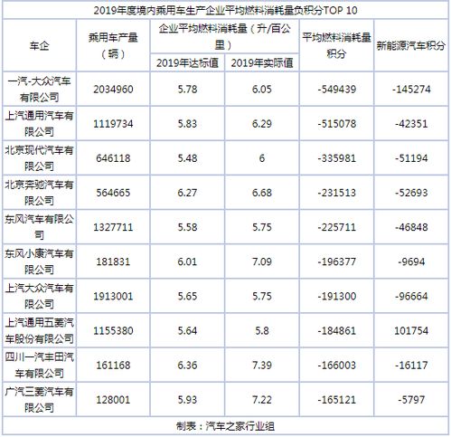 推汽車消耗多少熱量