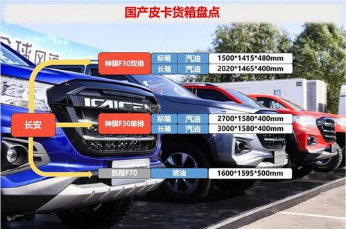 汽車貨箱尺寸是多少