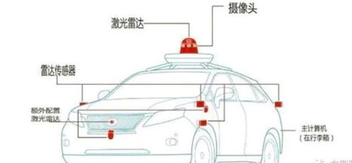 汽車攝影成本多少 汽車攝影成本多少