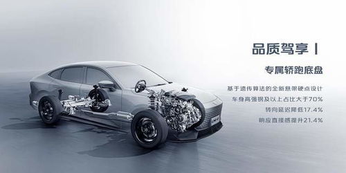 汽車用多少v架構(gòu)