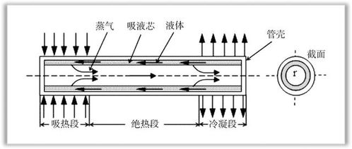 汽車吹空調(diào)耗電多少