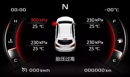 汽車壓力有多少合適