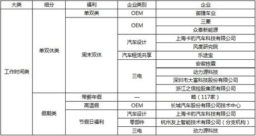 汽車銷售招聘工資多少
