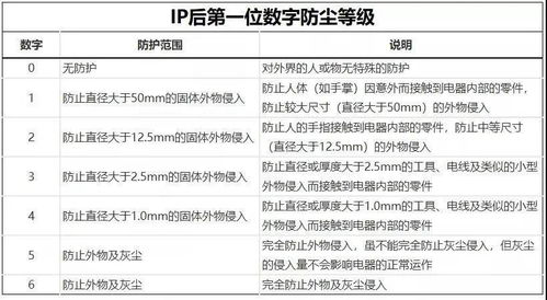 汽車防護等級是多少