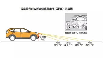 汽車近光照多少米