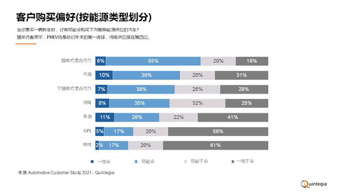 意大利汽車銷售工資多少