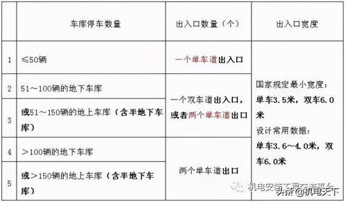 汽車坡道寬度規(guī)范多少 汽車坡道寬度規(guī)范多少