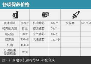 干洗汽車成本多少