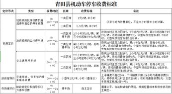 汽車額定載重是多少