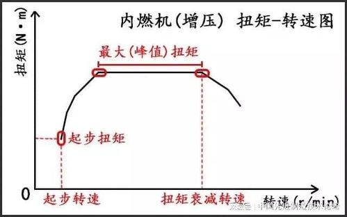 汽車扭矩范圍是多少