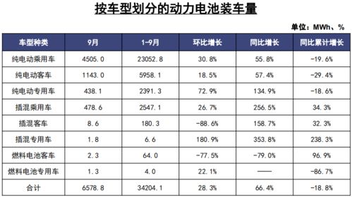 汽車電池數(shù)值多少正常
