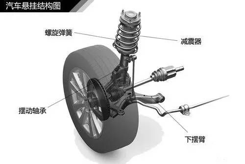 汽車有多少種懸架