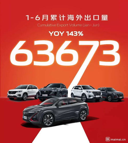 長安出口汽車有多少