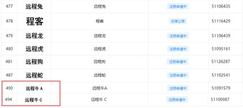 標(biāo)志汽車(chē)制造代碼多少 標(biāo)志汽車(chē)制造代碼多少