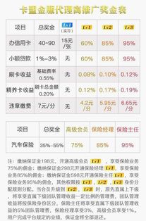 汽車購買保險傭金多少