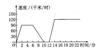 汽車勻速速度多少