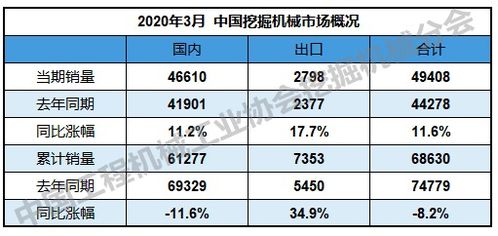 汽車電耗負值是多少
