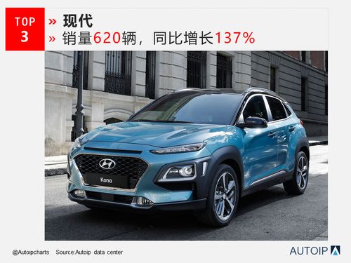 奇瑞汽車新加坡銷量多少