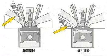 汽車氣缸多少公里清洗