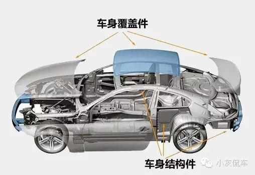 汽車頭段厚度多少