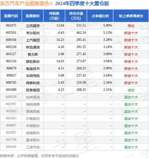 汽車的凈值是多少