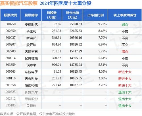 汽車的凈值是多少