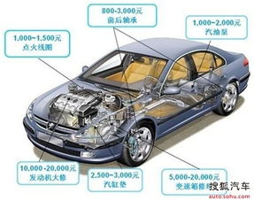 汽車劃了要賠多少