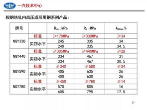 汽車鋼板含量多少合格