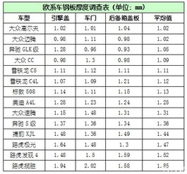 汽車鋼板含量多少合格