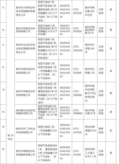 汽車檢查多少項(xiàng)