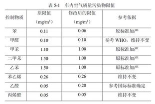 汽車檢查多少項(xiàng)