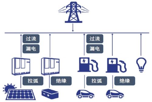 汽車絕緣多少伏電壓